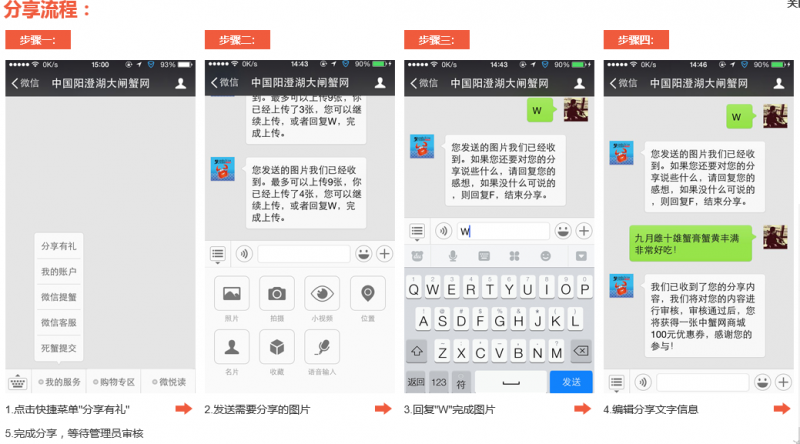 分享有礼流程图