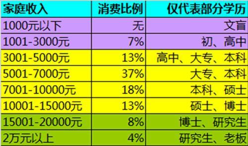 阳澄湖大闸蟹 消费